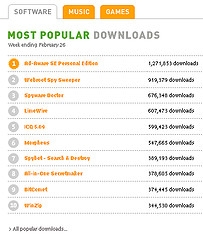 downloads.com